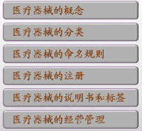 01-医疗器械专业知识学习